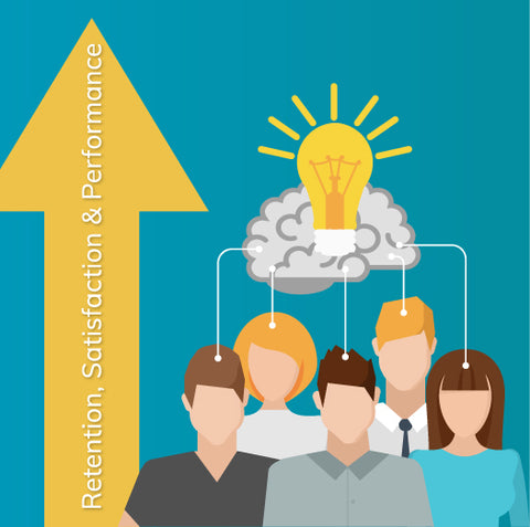 retention satisfaction and performance on yellow arrow with a group of students icon