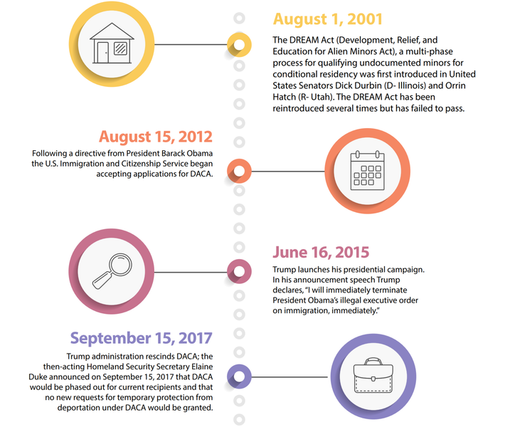Your Guide To Undocumented Students