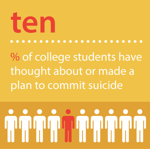 Implementing A Campus-Wide Mental Health & Suicide Prevention Training Program